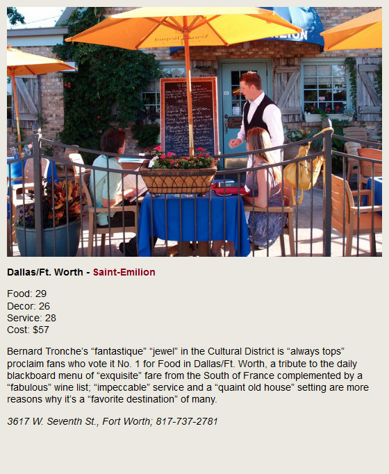 Dallas/Ft. Worth - Saint Emilion. Food: 29, Decor: 26, Service: 28, Cost: $57. Bernard Tronche's fantastique jewel in the Cultural District is always tops proclaim fans who vots it No. 1 for Food in Dallas/Ft. Worth, a tribute to the daily blackboard menu of exquisite fare from the South of France complemented by a fabulous wine list; impeccable service and a quaint old house setting are more reasons why it's a favorite destination of many. 2617 W. Seventh St., Fort Worth; 817-737-2781