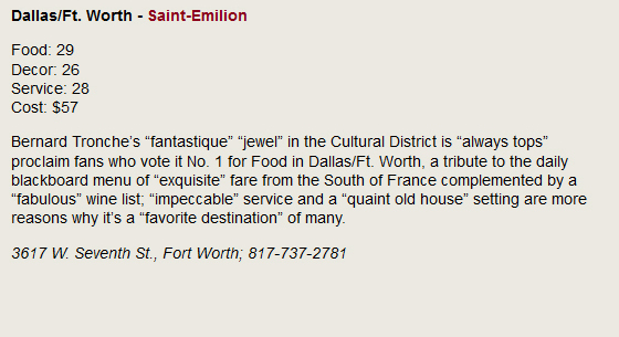 Dallas/Ft. Worth - Saint Emilion. Food: 29, Decor: 26, Service: 28, Cost: $57. Bernard Tronche's fantastique jewel in the Cultural District is always tops proclaim fans who vots it No. 1 for Food in Dallas/Ft. Worth, a tribute to the daily blackboard menu of exquisite fare from the South of France complemented by a fabulous wine list; impeccable service and a quaint old house setting are more reasons why it's a favorite destination of many. 2617 W. Seventh St., Fort Worth; 817-737-2781