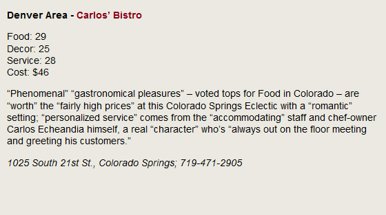 Denver - Carlos' Bistro. Food: 29, Decor: 25, Service: 28, Cost: $46. Phenomenal gastronomical pleasures - voted tops for Food in Colorado - are worth the fairly high prices at this Colorado Springs Eclectic with a romantic setting; personalized service comes from the accommodating staff and chef-owner Carlos Echeandia himself, a real character who's always out on the floor meeting and greeting his customers. 1025 South 21st St., Colorado Springs; 719-471-2905