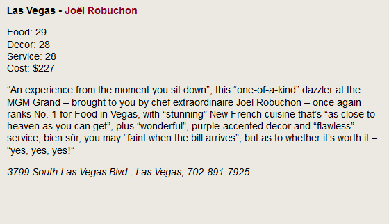 Las Vegas - Joël Robuchon. Food: 29, Decor: 28, Service: 28, Cost: $227. An experience from the moment you sit down, this one-of-a-kind dazzler at the MGM Grand - brought to you by chef extraordinaire Joël Robuchon - once again ranks No. 1 for Food in Vegas, with stunning New French cuisine that's as close to heaven as you can get, plus wonderful, purple-acdented decor and flawless service: bien sûr, you may faint when the bill arrives, but as to whether it's worth it - yes, yes, yes! 3799 South Las Vegas Blvd., Las Vegas; 702-891-7925
