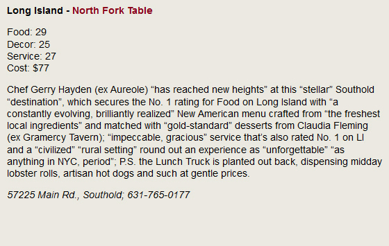 Long Island - North Fork Table. Food: 29, Decor: 25, Service: 27, Cost: $77. Chef Gerry Hayden (ex Aureole) has reached new heights at this stellar Southhold destination, which secures the No. 1 rating for Food on Long Island with a constantly evolving, brilliantly realized New American menu crafted from the freshest local ingredients and matched with gold-standard desserts from Claudia Fleming (ex Gramercy Tavern); impeccable, gracous service that's also rated No. 1 on LI and civilized rural setting round out an experience as unforgettable as anything in NYC, period; P.S. the Lunch Truck is planted out back, dispensing midday lobster rolls, artisan hot dogs and such at gentle prices. 57225 Main Rd., Southhold; 631-765-0177