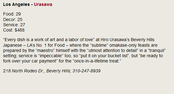 Los Angeles - Urasawa. Food: 29, Decor: 25, Service: 27, Cost: $488. Every dish is a work of art and a labor of love at Hiro Urasawa's Beverly Hills Japanese - LA's No. 1 for Food - where the sublime omakase-only feasts are prepared by the maestro himself with the utmost attention to detail in a tranquil setting; service is impeccable too, so put it on your bucket list, but be ready to fork over your car payment for the once-in-a-lifetime treat. 218 North Rodeo Dr., Beverly Hills; 310-247-8939