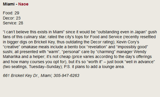 Miami - Naoe. Food: 29, Decor: 23, Service: 28. I can't believe this exists in Miami since it would be outstanding even in Japan gush fans of this culinary star, rated the city's tops for Food and Service (recently resettled in bigger digs on Brickell Key, thus outdating the Decor rating); Kevin Cory's creative omakase meals include a bento box revelation and impossibly good sushi, all presented with warm, personal care by charming manager Wendy Maharlika and a helper; it's not cheap (price varies according to the day's offerings and houw many courses you opt for), but ti's so worth it - just book well in advance (two seatings, Tuesday-Sunday); P.S. it plans to add a lounge area. 661 Brickell Key Dr., Miami; 305-947-6263