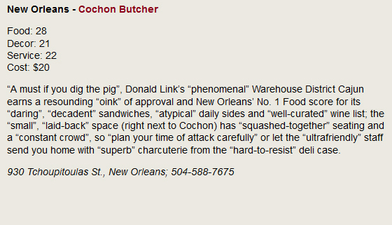 New Orleans - Cochon Butcher. Food: 28, Decor: 21, Service: 22, Cost: $20. A must if you dig the pig, Donald Link's phenomenal Warehouse District Cajun earns a resounding oink of approval and New Orleans' No. 1 Food score for its daring, decadent sandwiches, atypical daily sides and well-curated wine list; the small, laid-back space (right next to Cochon) has squashed-together seating and a constant crowd, so plan your time of attack carefully or let the ultrafriendly staff send you home with superb charcuterie from the hard-to-resist deli case. 930 Tchoupitoulas St., New Orleans; 504-588-7675