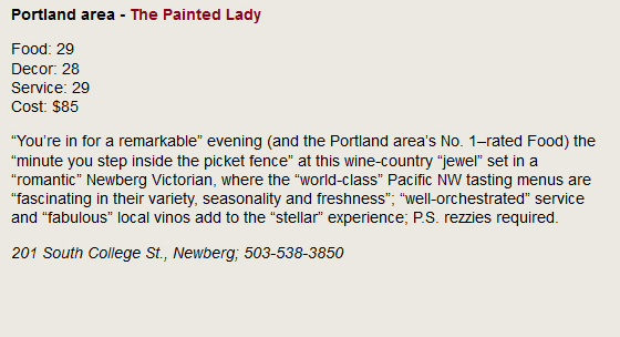 Portland - The Painted Lady. Food: 29, Decor: 28, Service: 29, Cost: $85. You're in for a remarkable evening (and the Portland area's No. 1-rated Food) the minute you step inside the picket fence at this wine-country jewel set in a romantic Newberg Victorian, where the world-class Pacific NW tasting menus are fascinating in their variety, seasonality and freshness; well-orcestrated service and fabulous local vinos add to the stellar experience; P.S. rezzies required. 201 South College St., Newberg; 503-538-3850