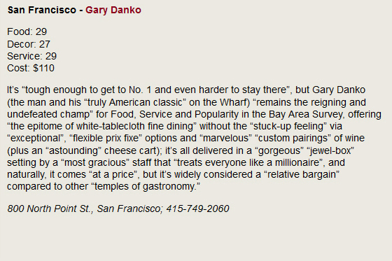 San Francisco - Gary Danko.  Food: 29, Decor: 27, Service: 29, Cost: $110. It's tough enough to get to No. 1 and even hareer to stay there, but Gary Danko (the man and his truly American classic on the Wharf) remains the reigning and undefeated champ for Food, Service and Popularity in the Bay Area Survey, offering the epitome of white-tablecloth fine dining without the stuck-up feeling via exceptional, flexible prix fixe options and marvelous custom pairings of wine (plus an stounding cheese cart); it's all delivered in a gorgeous jewel-box setting by a most graious staff that treats everyone like a millionaire, and naturally, it comes at a price, but it's widely considered a relative bargain compared to other temples of gastronomy. 800 North Point St., San Francisco; 415-749-2060