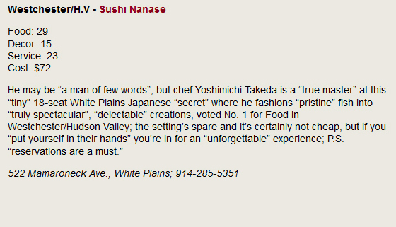 Westchester - Sushi Nanase. Food: 29, Decor: 15, Service: 23, Cost: $72. He may be a man of few words, but chef Yoshimichi Takeda is a true master at this tiny 18-seat White Plains Japanese secret where he fashions pristine fish into truly spectacular, delectable creations, voted No. 1 for Food in Westchester/Hudson Valley; the setting's spare and it's certainly not cheap, but if you put yourself in their hands you're in for an unforgettable experience; P.S. reservations are a must. 522 Mamaroneck Ave., White Plains; 914-285-5351