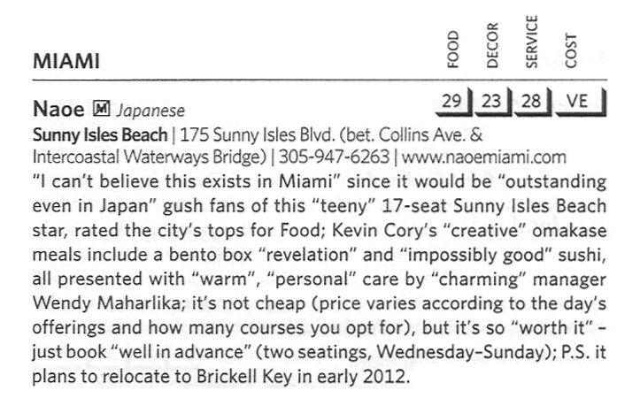 Zagat Naoe. Food: 29, Decor: 23, Service: 28, Cost: VE. I can't believe this exists in Miami since it would be outstanding even in Japan gush fans of this teeny 17-seat Sunny Isles Beach star, rated the city's stops for Food; Kevin Cory's creative omakase meals include a bento box revelation and impossibly good sushi, all presented with warm, personal care by charming manager Wendy Maharlika; it's not cheap (price varies accoding to the day's offerings and how many courses you opt for), but it's so worth it - just book well in advance (two seatings, Wednesday-Sunday); P.S. it plans to relocate to Brickell Key in early 2012.